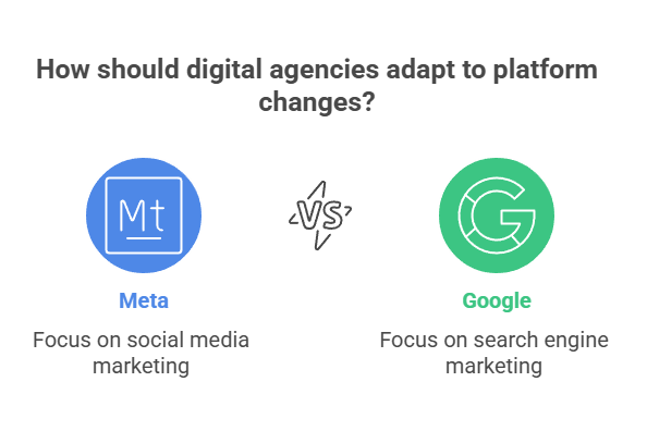 Marketing & Sales Department Handbook Update: What Digital Agencies Must Know AboutMeta & Google’s Latest Platform Changes